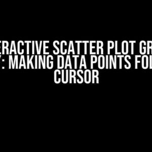 Interactive Scatter Plot Graph Mastery: Making Data Points Follow the Cursor